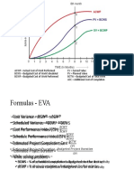 EVA Revision