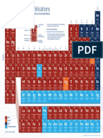ACS Publications Periodic Table