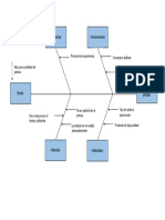 Diagrama Causa y Efecto