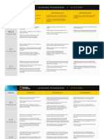 Nat Geo Learning Framework Charts