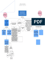 Mapa Conceptual