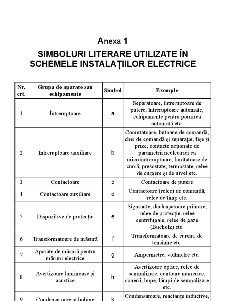 S - 20 Simboluri | PDF