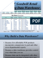 The SF Goodwill Retail Reporting Data Warehouse
