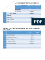Profit and Loss Account For The Year Ending 31 MAR, 2018: Revenue From Operations