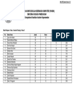 Hasil Ujian Anatomi Fisiologi Kelas X Asisten Keperawatan