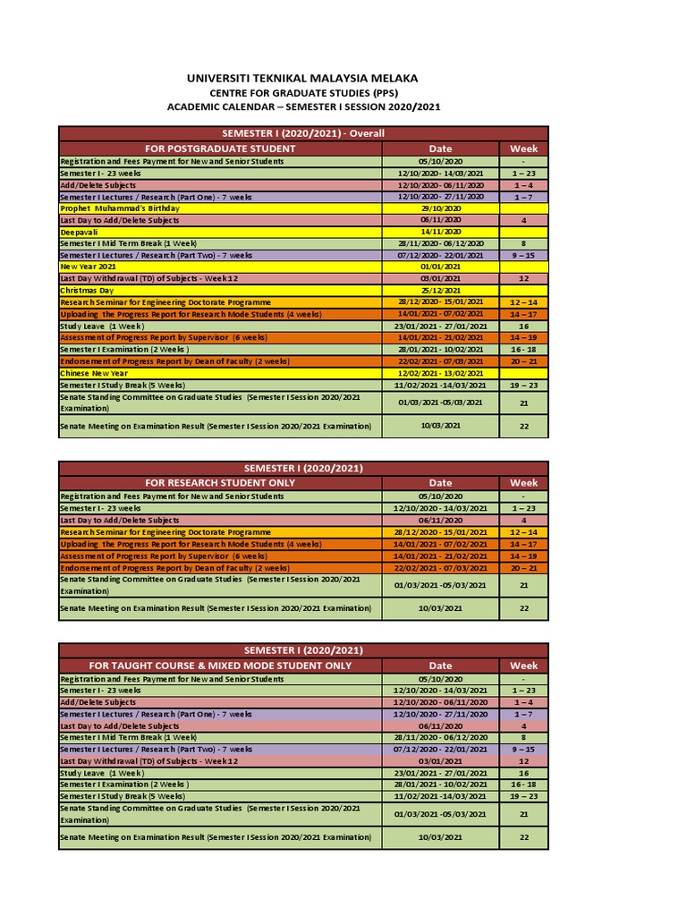 Academic Calander PPS Utem Sesi 2020 2021 | PDF | Academic Term | Doctorate