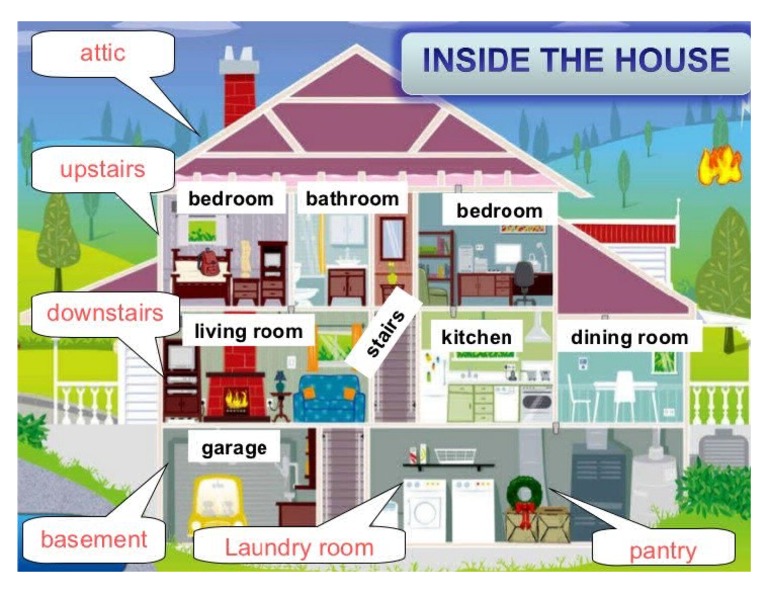Partes de La Casa en Ingles PDF
