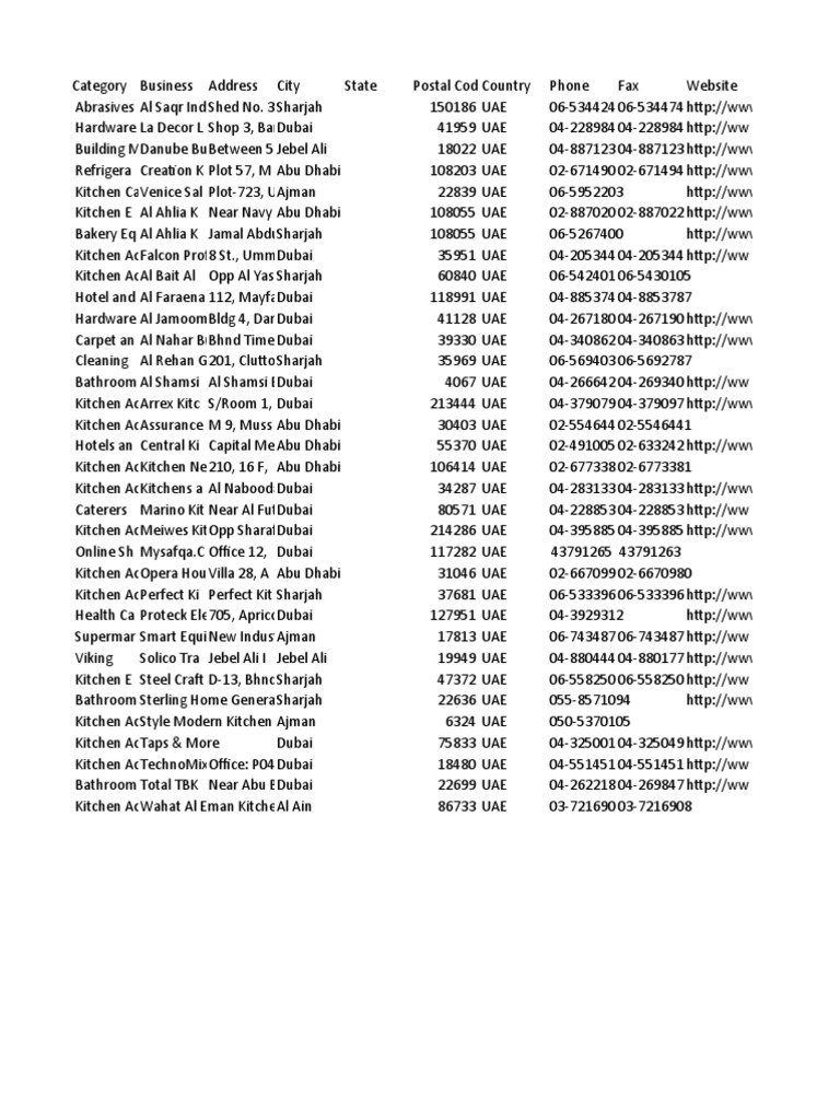 UAE Kitchen Accessories PDF United Arab Emirates Dubai