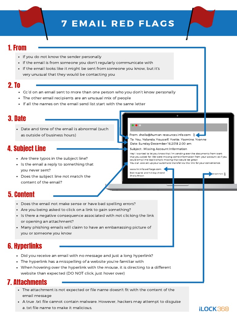 7 Email Red Flags PDF Hyperlink Phishing