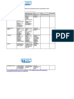 Rúbrica para evaluar presentación y participación en foro