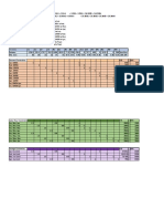 Greenberg Motors production optimization with inventory constraints