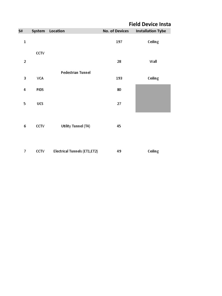 Field Device Installation Guidelines | PDF | Building Technology ...