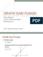 Materi Grafik Dari Fungsi (Pertemuan 7)