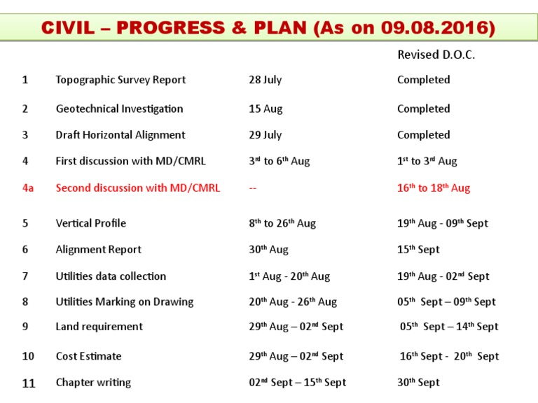 Progress Civil 09.08.16 | PDF