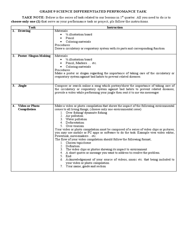 Grade 9 Science Differentiated Perfromance Task | PDF | Natural ...