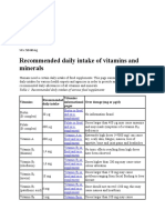 Recommended Daily Intake of Vitamins and Minerals