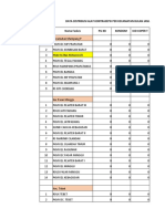 Rensi Distri. Alkon Januari 2021 Grup A