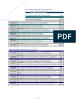 Double Your Rebate - Eligible Sku List - SHI