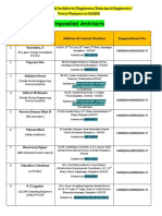 Empanelled List KIADB