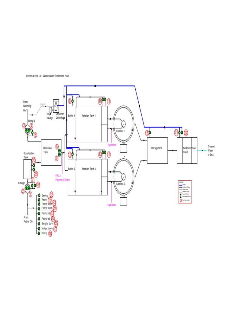 WWTP Schematic 23.11-Model | PDF | Waste Treatment Technology ...