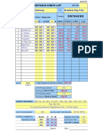 Position and Distance Check List: Antwerp Braefoot Bay PSTN