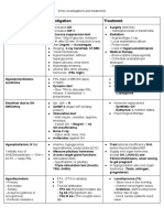 Disease Investigation Treatment