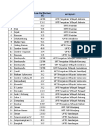 Daftar Daerah Irigasi IPDMIP