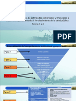Plan de Contingencia de Actividades Comerciales y Financieras A Nivel Municipal, Orientado Al Fortalecimiento de La Salud Pública. Fase 2-3 y 4