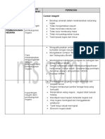 Standard Kandungan Standard Pembelajaran Perincian Contoh Integriti