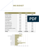 HR Training Budget and Expenses Report