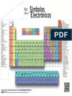 Tabla Periodica de Los Componentes Electronicos