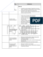 Standard Kandungan Standard Pembelajaran Perincian Maksud