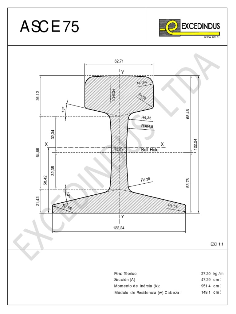 Dimensiones de riel de 75 lbs en mm | PDF