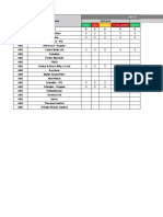 CLT Dasboard 05-Feb