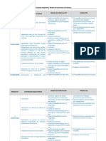 Medios de Verificacion y Productos - FPA 2020