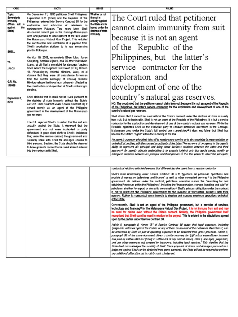 Shell vs. Jalos: State Immunity Case | PDF | Royal Dutch Shell ...