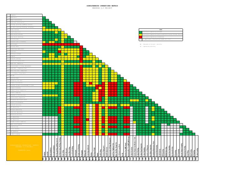 Simultaneous Operations Matrix Guide | PDF | Machines | Economic Sectors