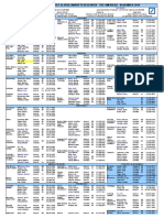 NOVEMBER 2010 Deutsche Bank Americas Company Research List - EXTERNAL