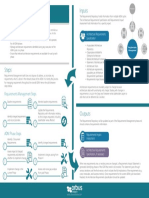 The TOGAF ADM Cycle Architecture Requirements Management - Poster 9