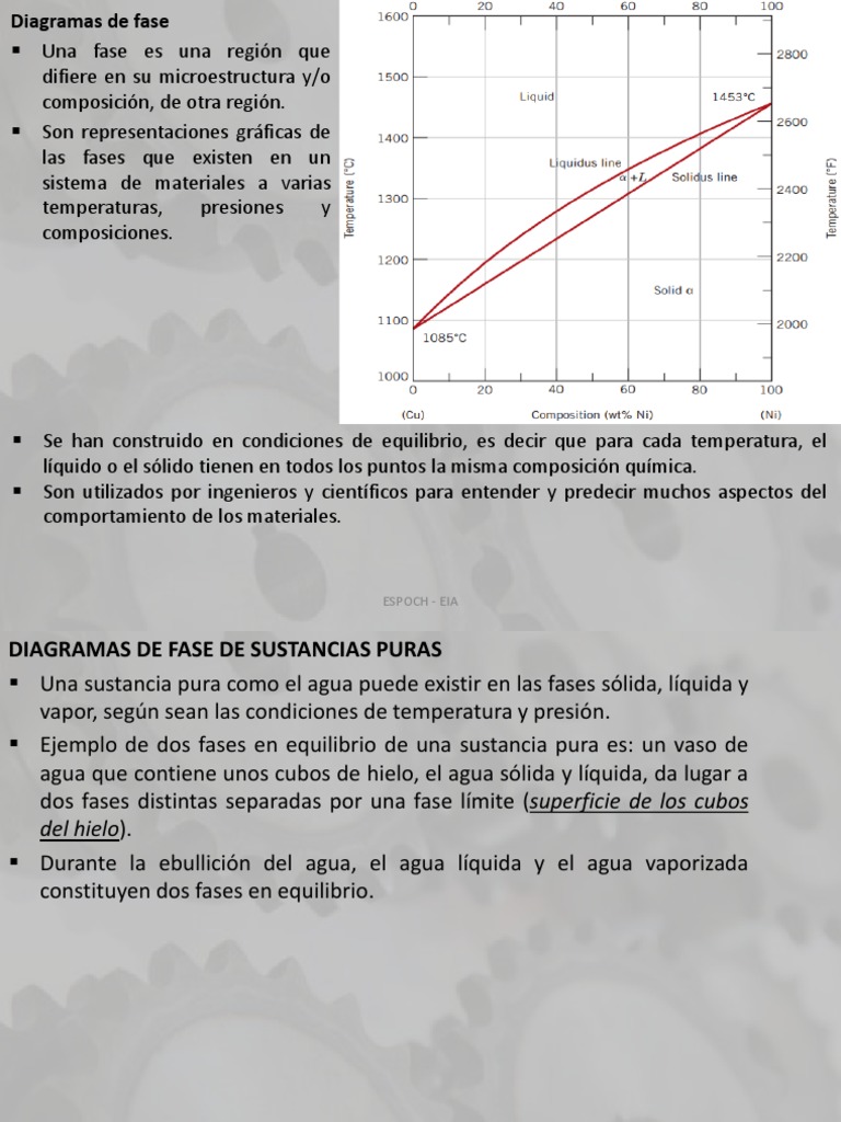 Clase 10 - Diagramas de Fase - Aleaciones Binarias Isomórficas | PDF ...
