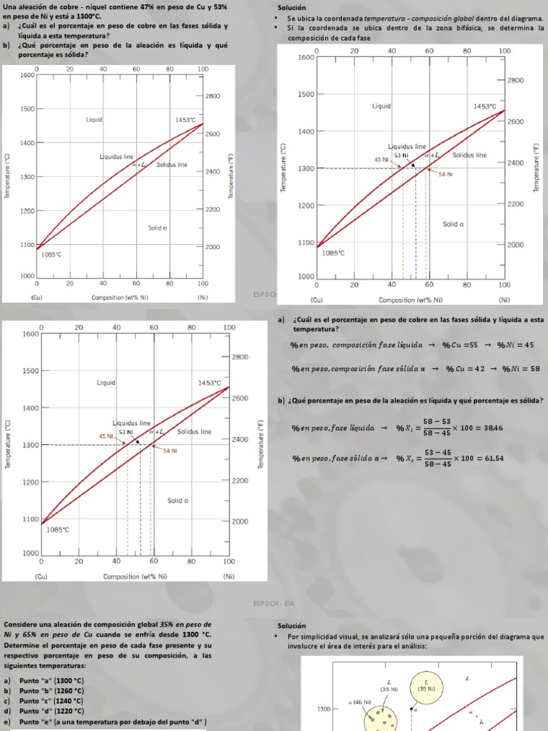 Prob. Resueltos - Diagramas de Fase - Aleaciones Binarias Isomórficas ...