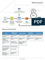 Scrum Process Chart Spanish