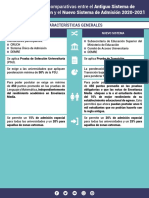 2020 07 03 Tabla Comparativa Procesos 2020 2021