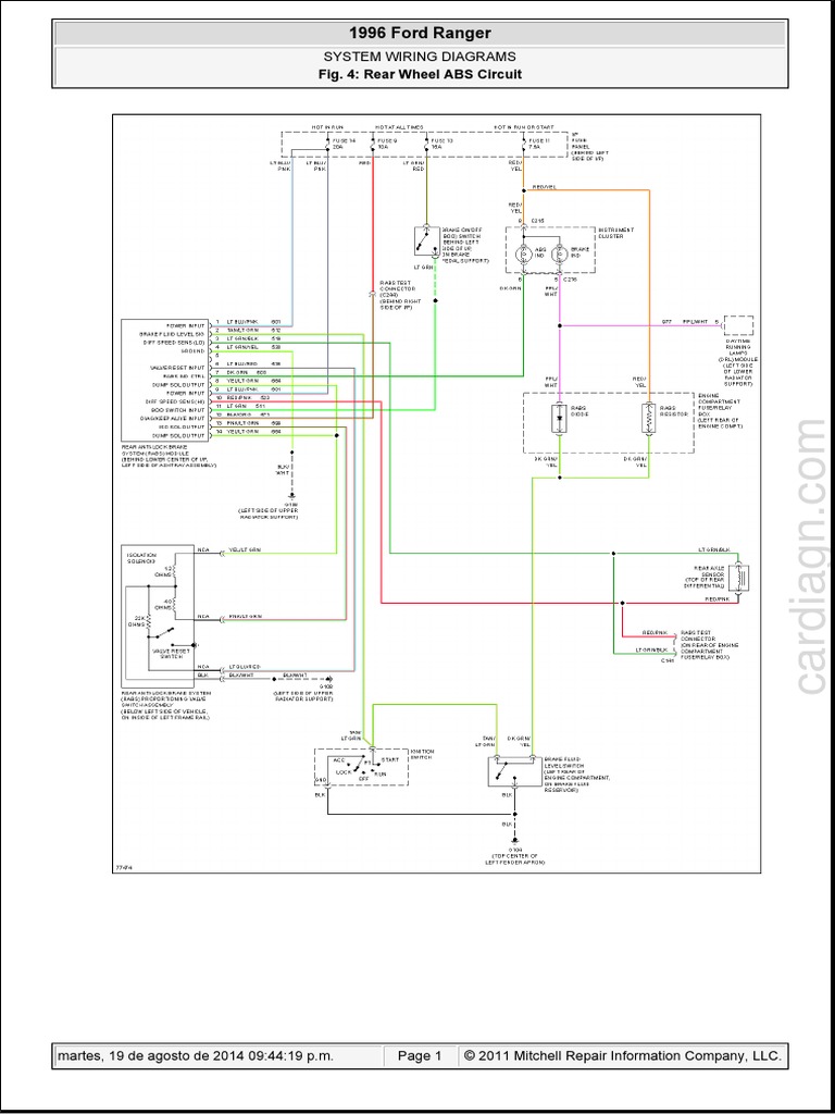 Abs Ranger | PDF