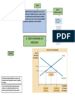 mapa mercados