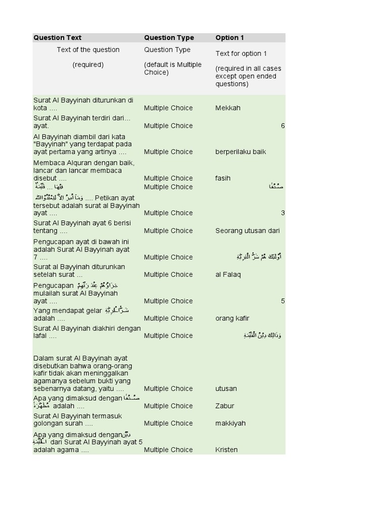 Qurdits - Al Bayyinah  PDF