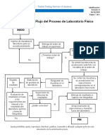 Diagrama de flujo de proceso de laboratorio 