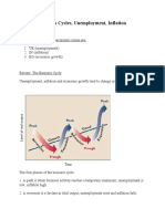 Business Cycles, Unemployment, Inflation: Review