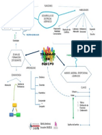 Mapa Conceptual Trabajo en Equipo