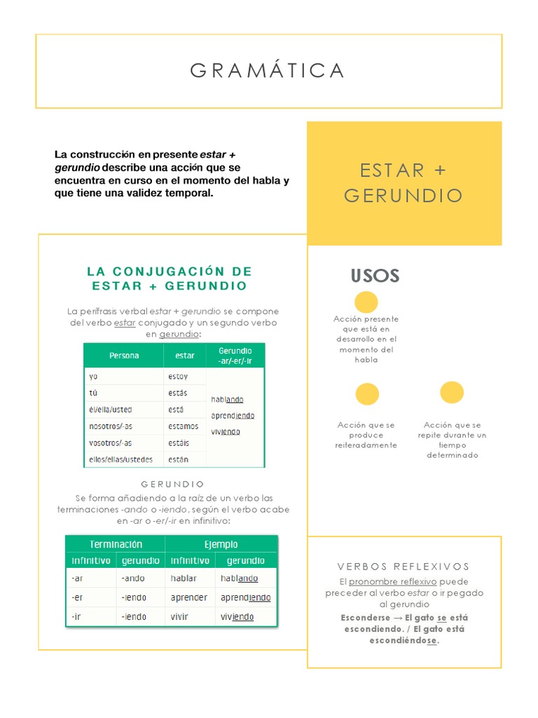 Uso del Gerundio con el Verbo Estar | PDF | Verbo | Morfología